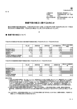 業績予想の修正に関するお知らせ