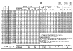 28年度標準報酬月額表（PDF/332KB）