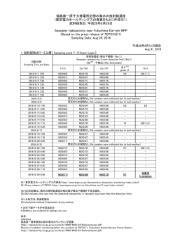 福島第一原子力発電所近傍の海水の放射能濃度 (東京電力