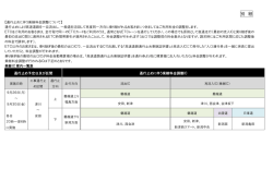 通行止めに伴う乗継料金調整について