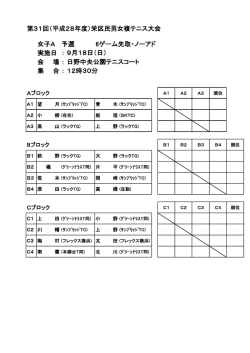 女複Aクラス予選ドロー