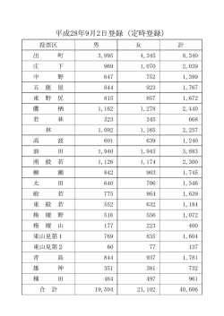 9．2 定時登録者数 (PDF形式：22KB)