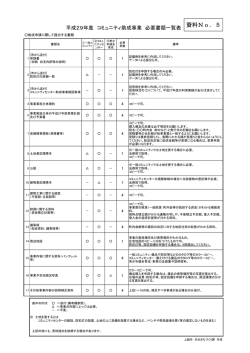 平成29年度コミュニティ助成事業 必要書類一覧表