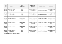 試験 区分 試験期日 試験地 （試験会場※） 願書受付期間 （消印有効