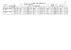 記録会男女3000m - 神奈川陸上競技協会