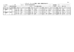 記録会男女3000m - 神奈川陸上競技協会