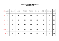 2016年第33回日本管打楽器コンクール ファゴット部門：本選 順位 出演