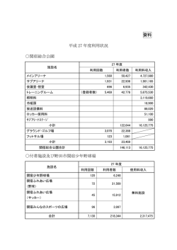 利用状況 （PDF 105.8KB）