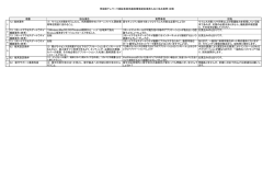 茨城県テレワーク実証事業用通信環境提供業務入札に係る質問・回答 項