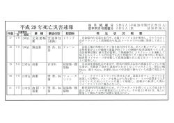 災害速報28年9月号