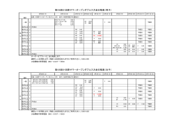 日程表はこちら - 小田原テニス協会