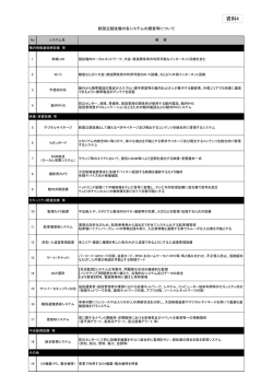 資料4