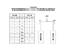 十勝支部予選会 結果 - 北海道ラグビーフットボール協会