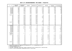 協会けんぽ月報（総括表） [pdfファイル]