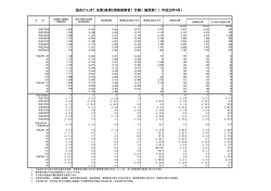 協会けんぽ月報（総括表） [pdfファイル]