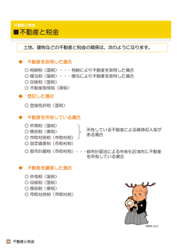 不動産と税金