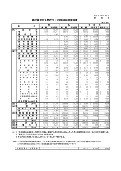 財政資金対民間収支 （平成28年8月中実績）