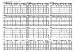 定期利用者状況実績表(PDF文書)