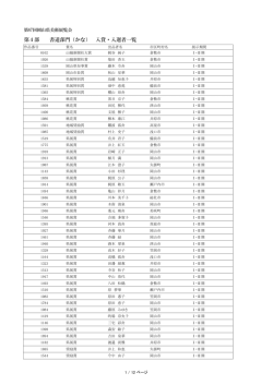 第4部 書道部門（かな） 入賞・入選者一覧