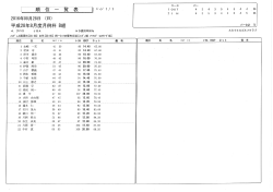 8月 月例杯 Bクラス順位表