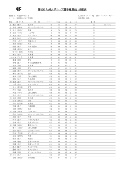 成績表 - 九州ゴルフ連盟