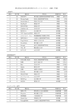 第12回全日本学生室内飛行ロボットコンテスト 成績（予選）