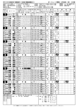 出走表(1R〜12R)