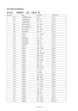 【第2部 洋画】 入賞・入選者名簿（PDFファイル）