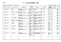 静岡薬局（PDF：2867KB）