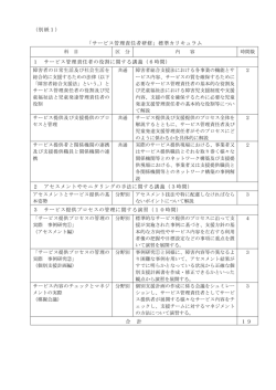 （別紙1） 「サービス管理責任者研修」標準カリキュラム 1 サービス管理