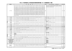 平成29年度青森県公立学校教員採用候補者選考試験 第一次試験通過