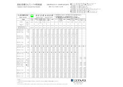 高松空港発 高松駅 方面行き（PDF）