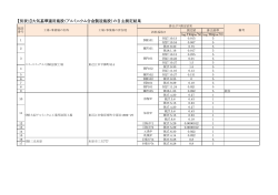 別表1～3（PDF：401KB）