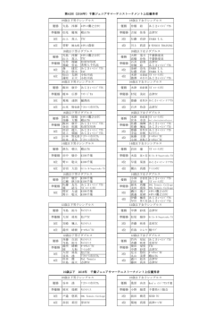 上位入賞一覧 - 千葉県テニス協会ジュニア委員会 公式サイト