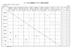 Iリーグ2016【関西】Cブロック（後期）星取表