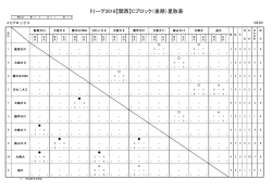 Iリーグ2016【関西】Cブロック（後期）星取表