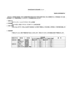 H28.8.29 鶏卵 宮城県 検出せず (<5.1） 検出せず (<4.6