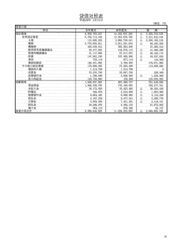 貸借対照表［pdf］