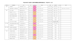 H28休日・平日夜間がん実施計画（平日夜間）