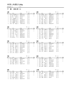 中学1年男子100m