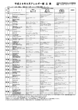 H28年9月アレルギー献立表（当山調理場）[PDF：210KB]