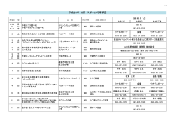 9月山口県スポーツ行事 （PDF : 70KB）