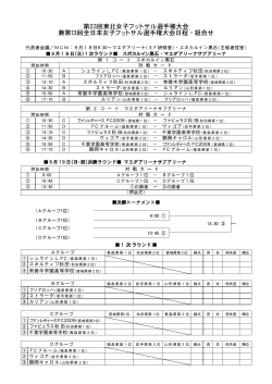 第23回東北女子フットサル選手権大会 兼第13回全日本女子フットサル