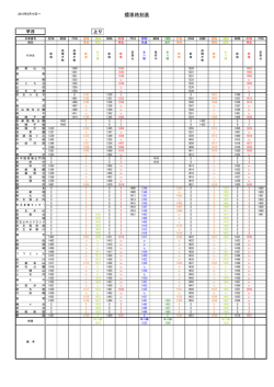 標準時刻表