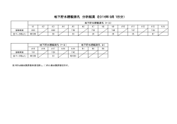 地下貯水槽観測孔 分析結果（2016年9月1日分）