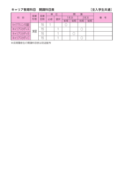 キャリア教育科目
