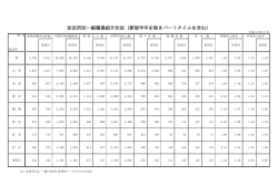 安定所別求人・求職状況