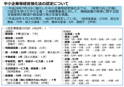 中  企業等経営強化法の認定について