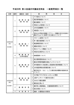 一般質問項目一覧