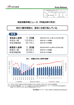 1．23倍 1．90倍